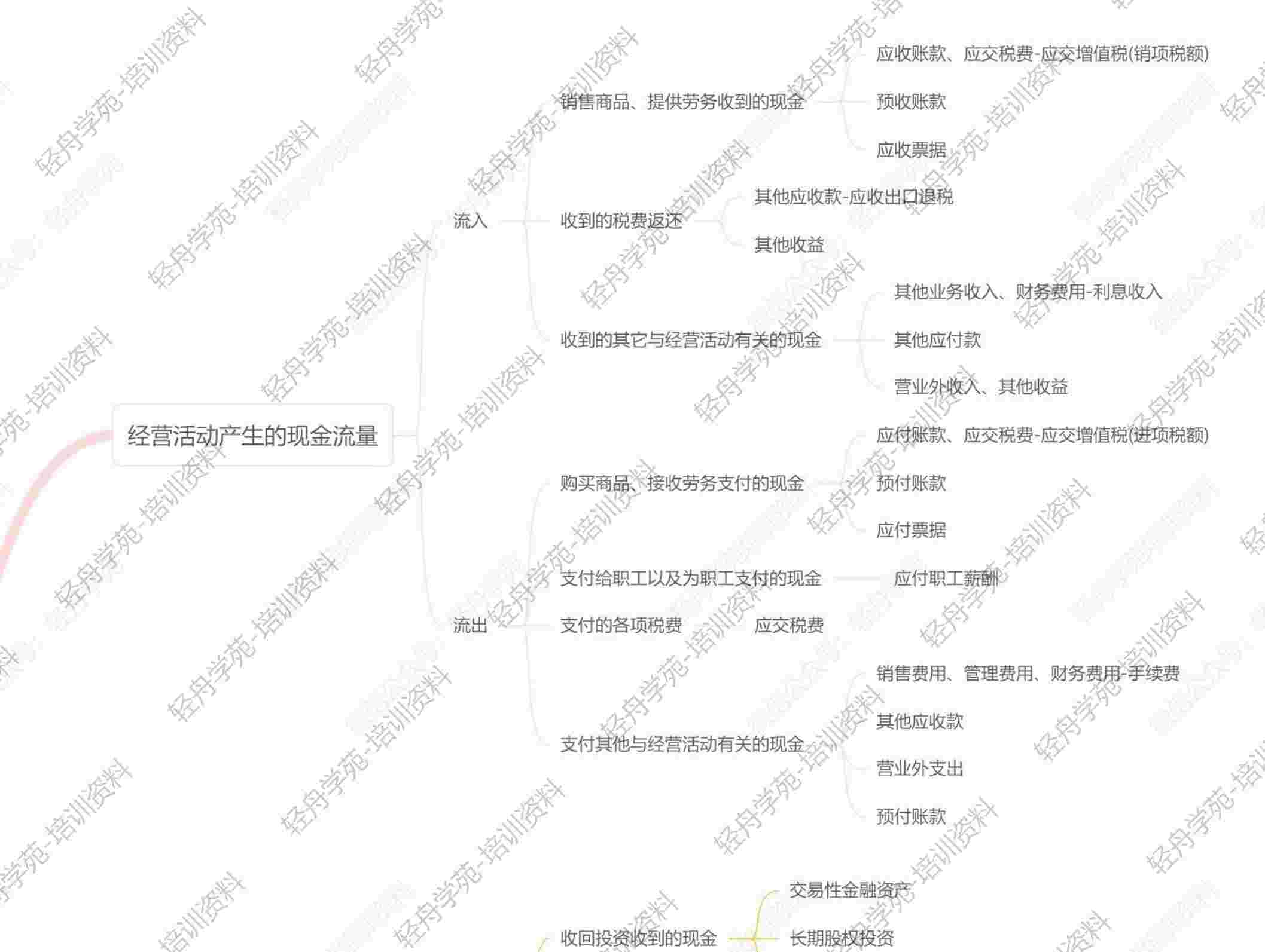 课程大纲