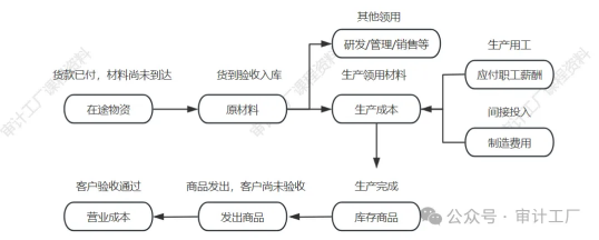 课程大纲