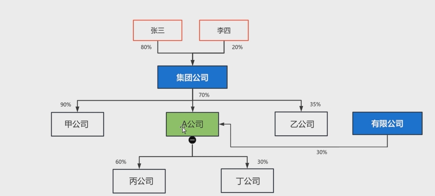 课程大纲