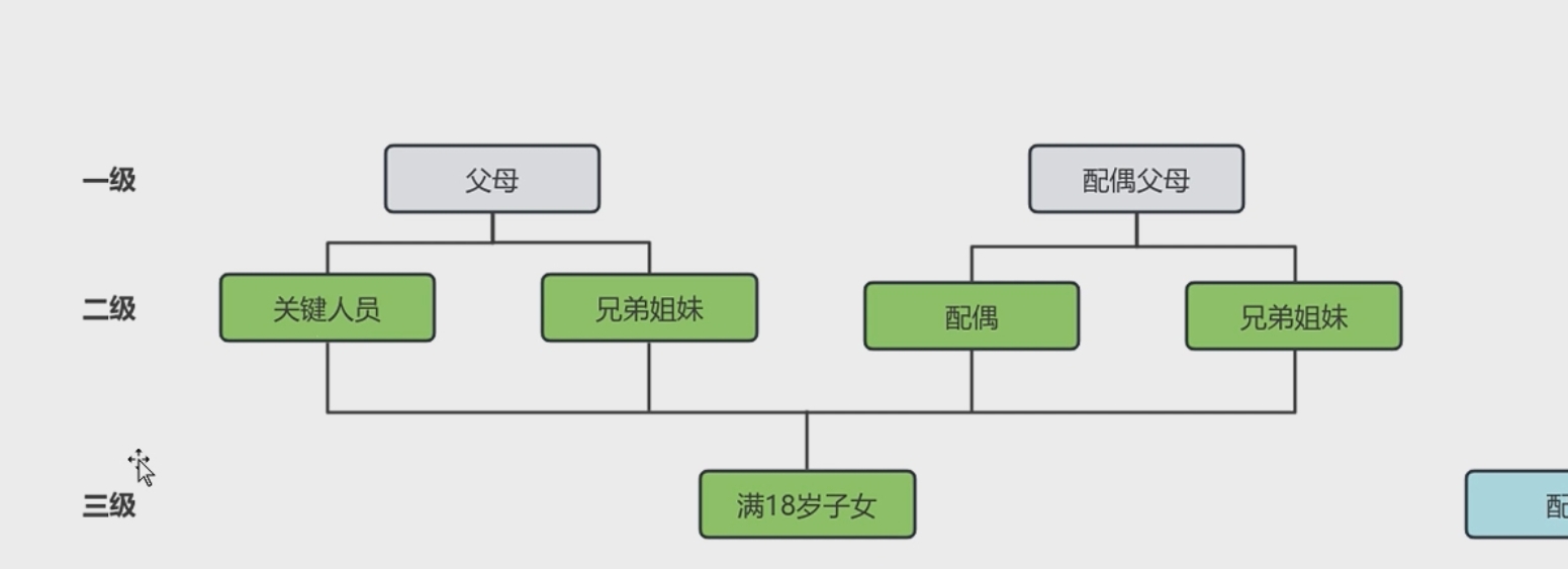 课程大纲